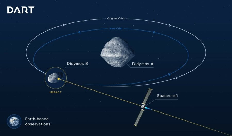 NASA запустило зонд DART та спробує відхилити астероїд