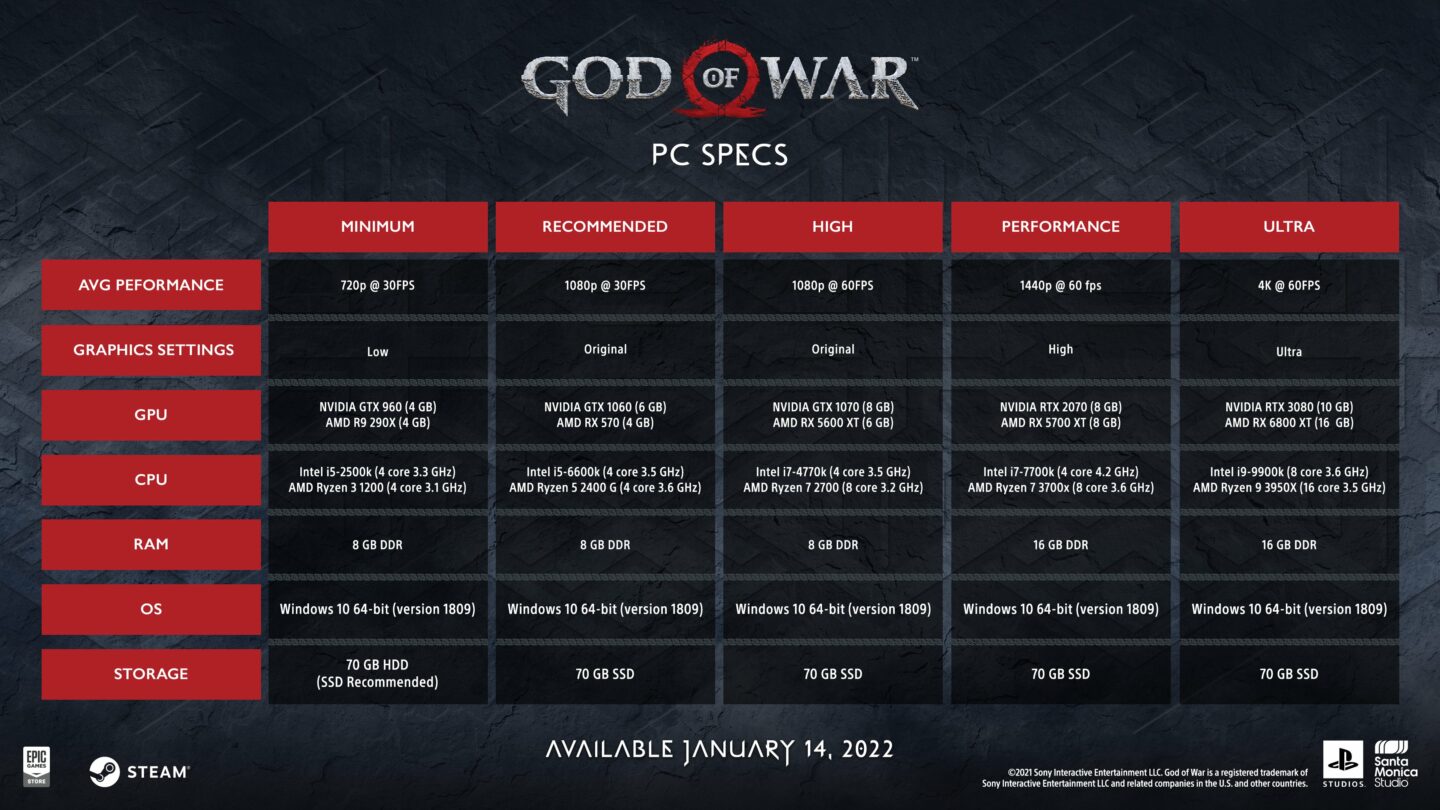 Новий трейлер ПК-версії God of War демонструє її переваги над оригіналом