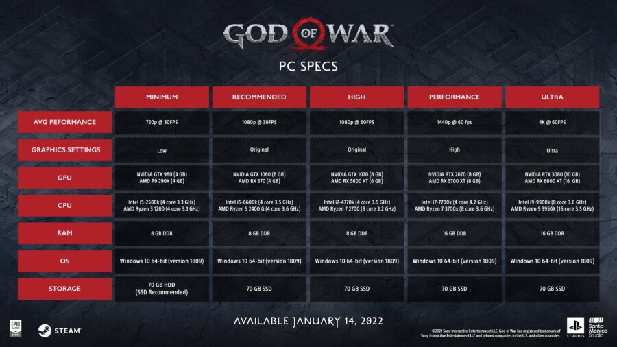 Новий трейлер ПК-версії God of War демонструє її переваги над оригіналом