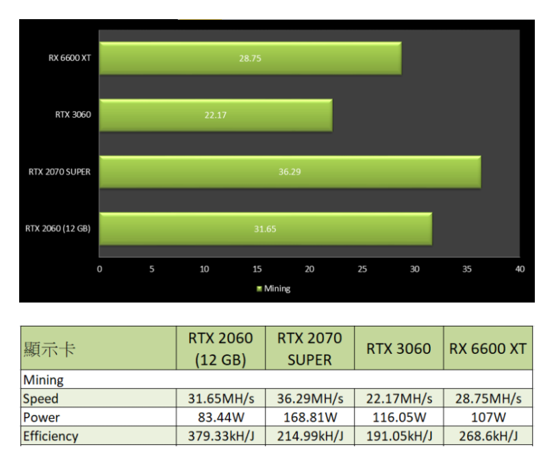 GeForce RTX 2060 12 ГБ майнінг