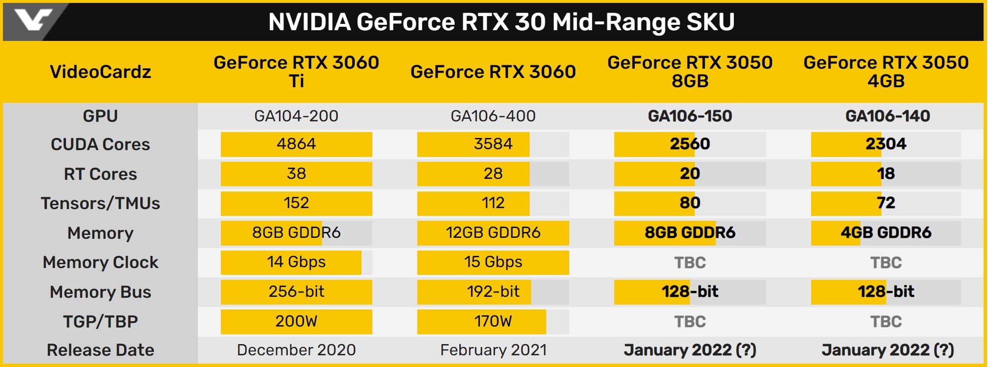 GeForce RTX 3050 specs