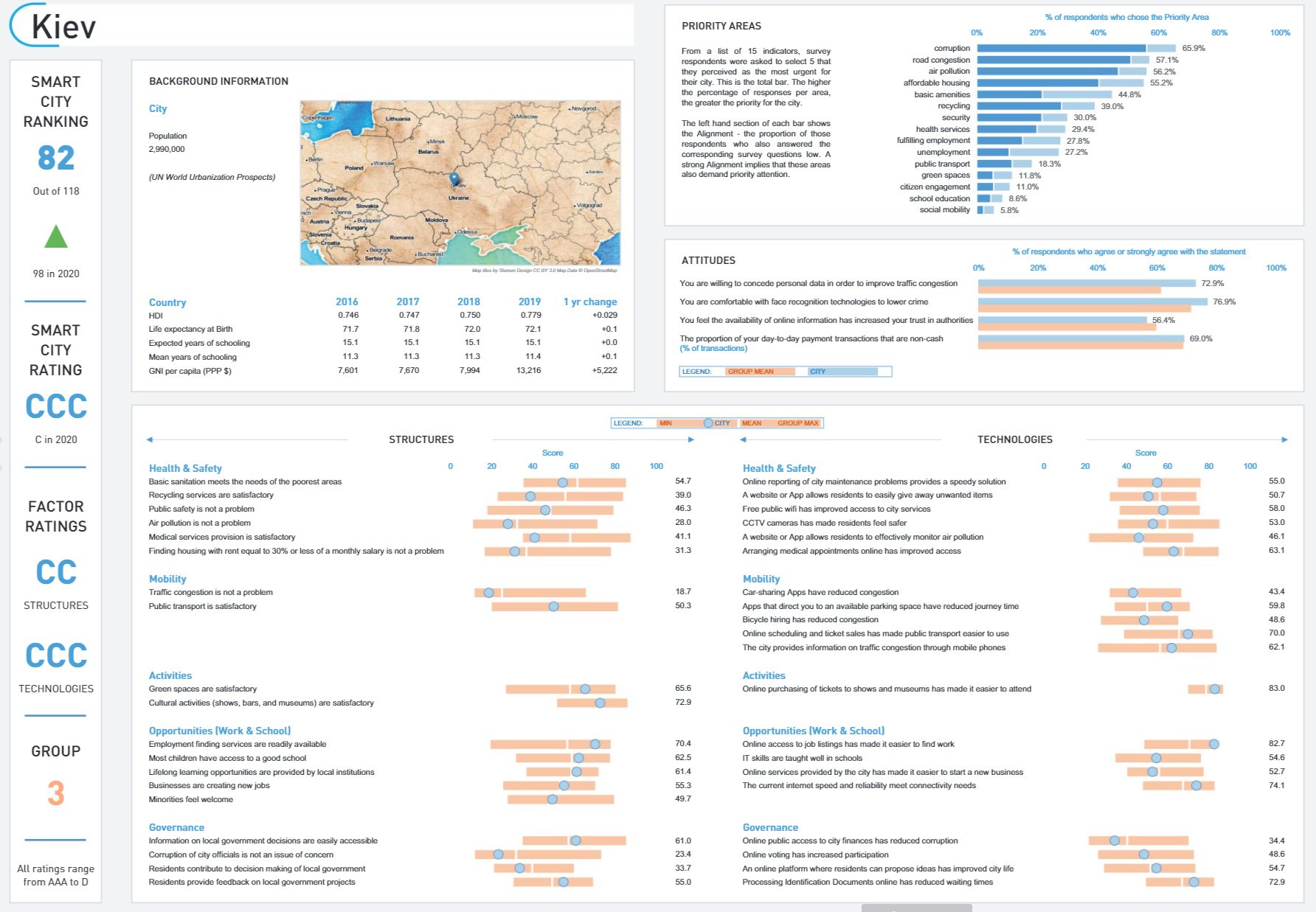 smart-city-index