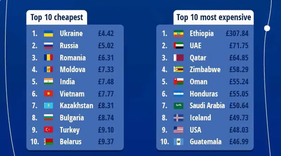 Україна має найдешевший провідний інтернет, Ефіопія – найдорожчий