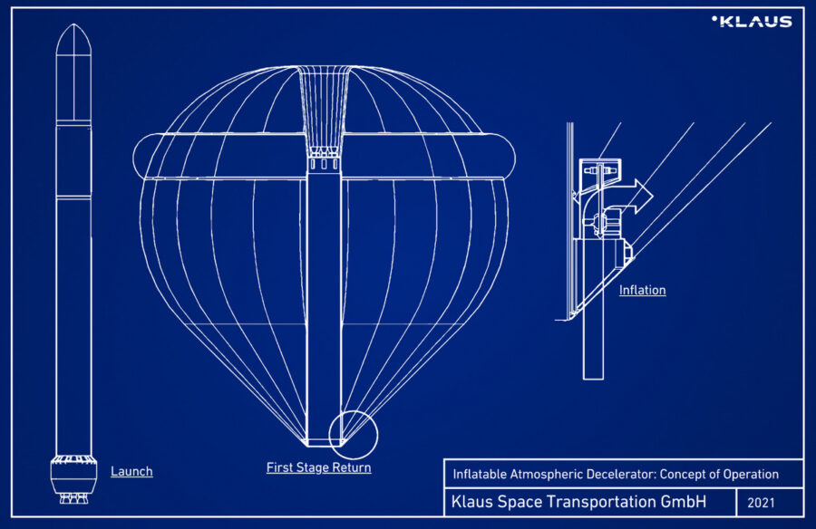 Компанія Klaus Space Transportation випробувала інноваційну систему повернення ракет