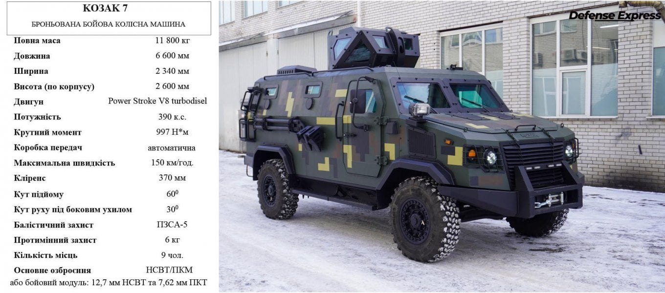«Козак-7» – нова версія броньованої бойової колісної машини «Козак-2М1»