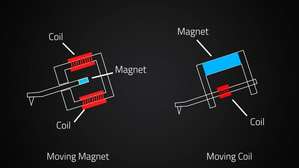 Moving Magnet vs Moving Coil