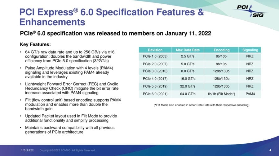 Затверджено специфікацію PCI Express 6.0: пропускна здатність шини знову подвоїться