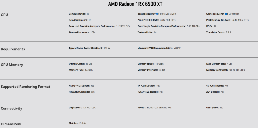 Відеокарта Radeon RX 6500 XT 4 ГБ за $199. У гравців з’явився шанс?