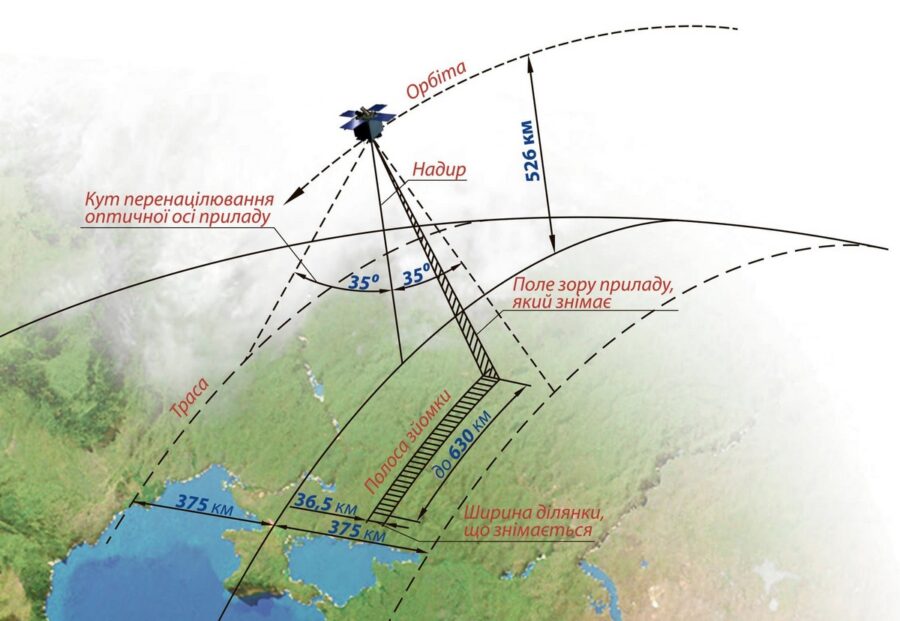 Український супутник «Січ-2-1» («Січ-2-30») перейшов у енергозберігальний режим