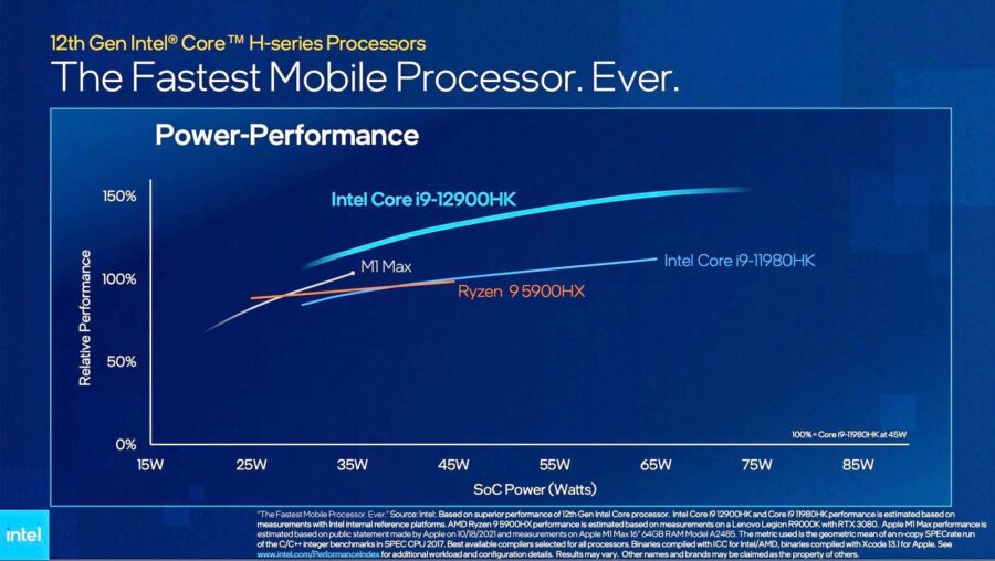 Intel запевняє, що новий процесор Core i9-12900HK швидший та енергоефективніший за Apple M1 Max