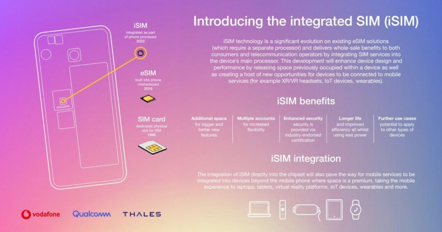 Qualcomm, Vodafone й Thales представили платформу iSIM для інтеграції SIM-карток у процесор смартфону