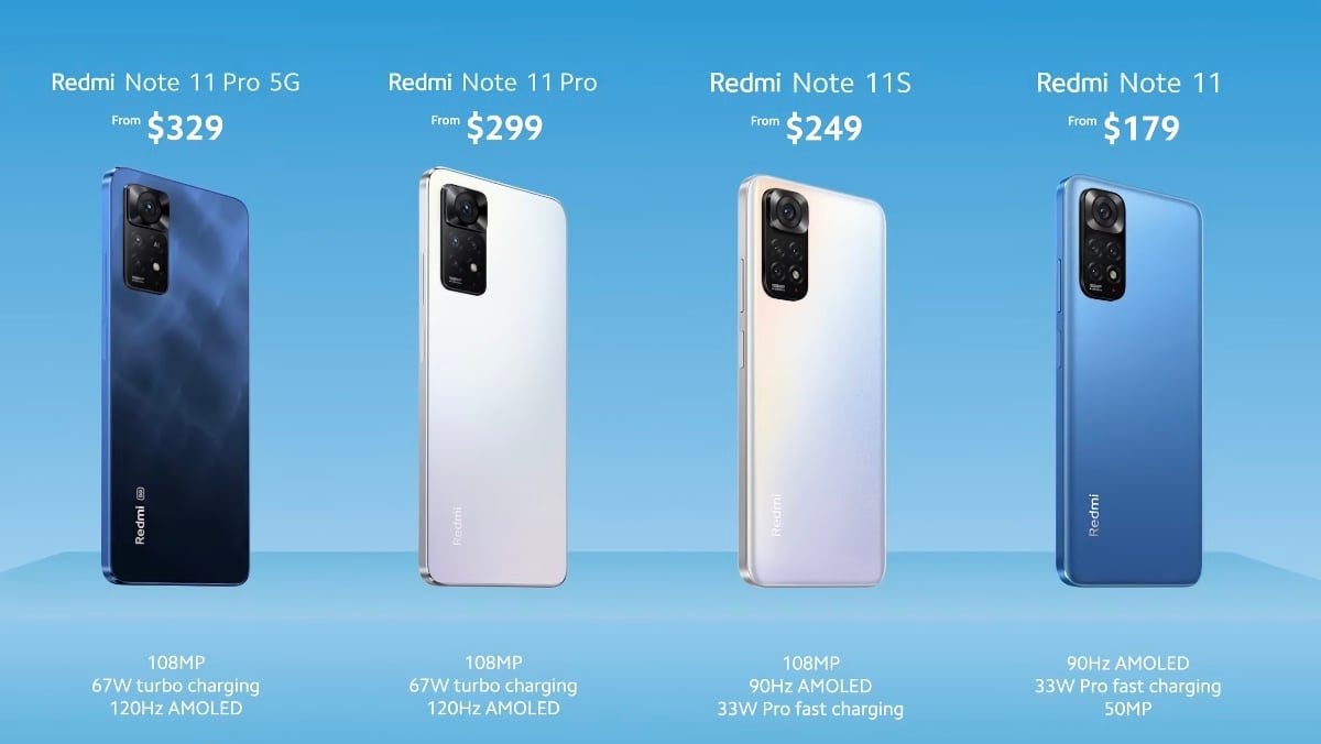 Redmi Note 11, Note 11S, Note 11 Pro та Note 11 Pro 5G – нові смартфони Xiaomi від $179