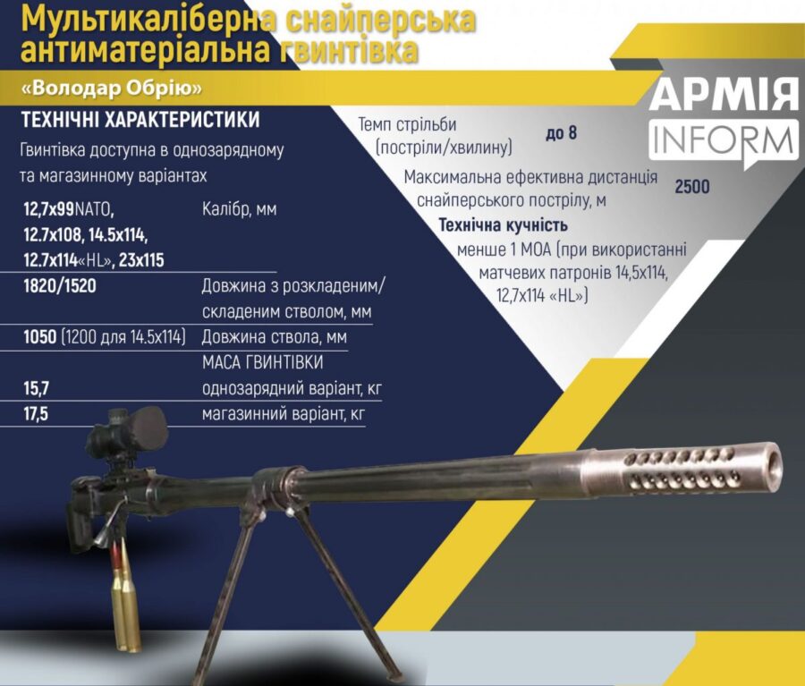 Український снайпер встановив світовий рекорд влучного пострілу використовуючи українську гвинтівку «Володар Обрію» / MCR Horizon’s Lord