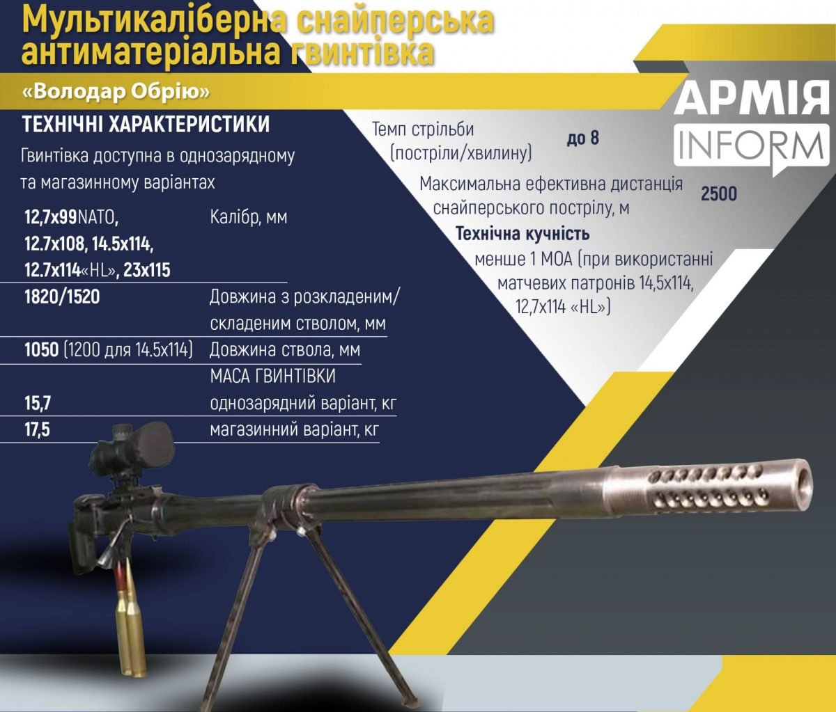 «Володар Обрію» / MCR Horizon's Lord – нова українська мультикаліберна снайперська гвинтівка