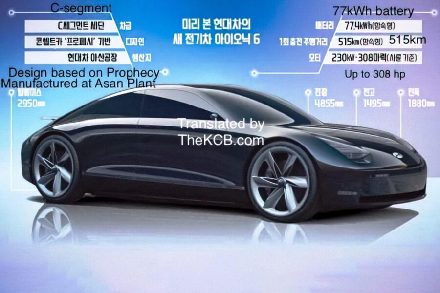 Концепт-кар Hyundai Prophecy стане серійним електромобілем Hyundai IONIQ 6?