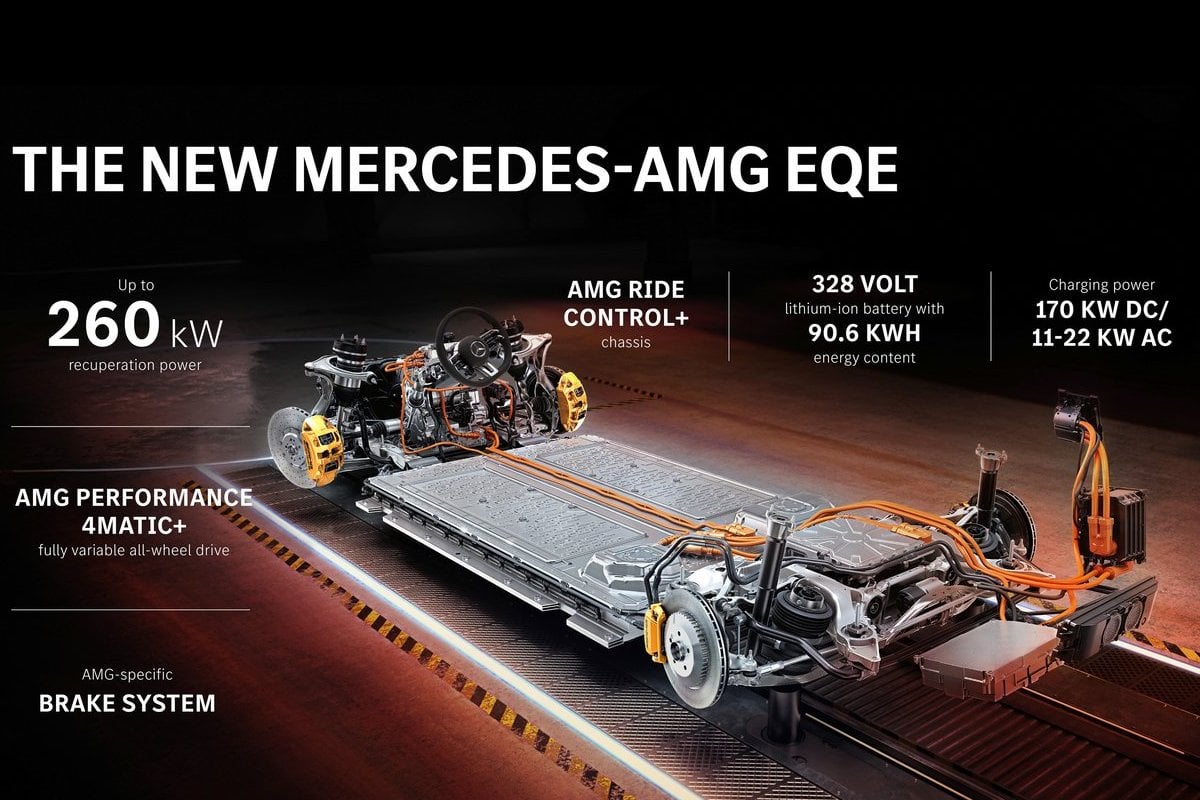 Подвійний заряд: презентовано спортивні електричні седани Mercedes-AMG EQE 43 та EQE 53