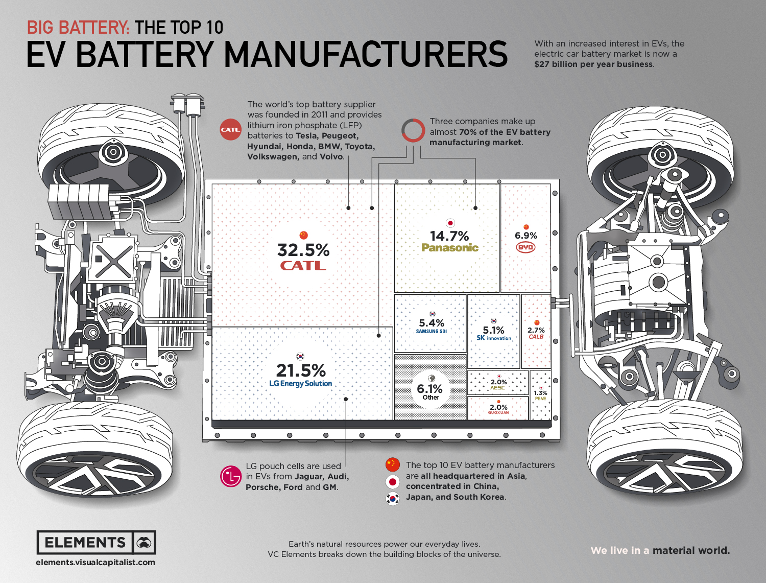 10 найбільших виробників акумуляторів для електромобілів. Інфографіка