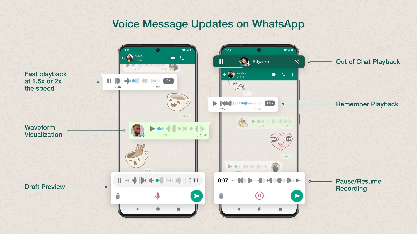 WhatsApp отримає кращі голосові повідомлення