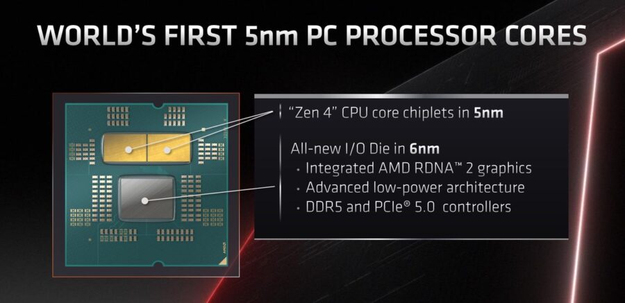 Представлено процесори AMD Ryzen 7000 – 16 ядер Zen 4, PCIe 5, DDR5 та сокет AM5
