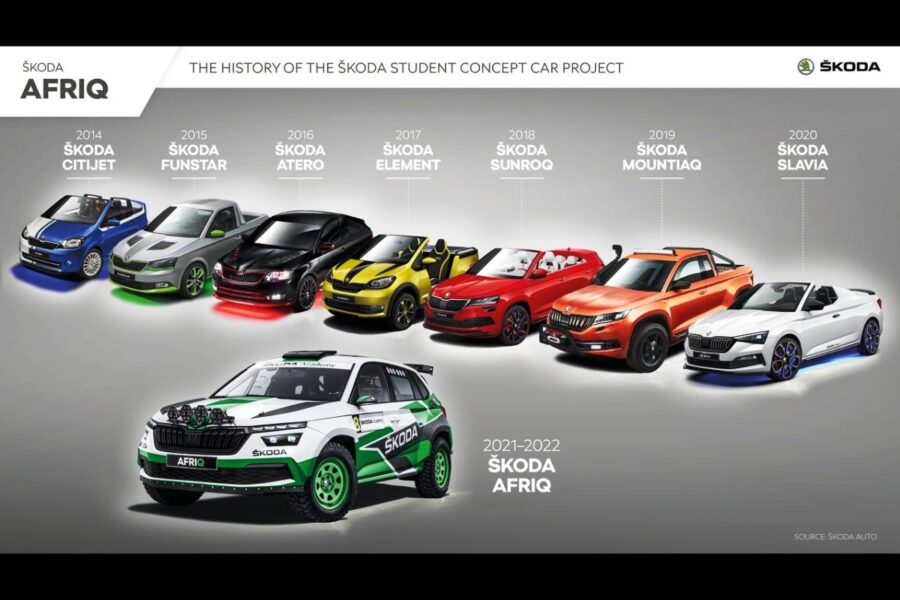 Is the SKODA AFRIQ Concept just for student training or a hint of "hot cross"?