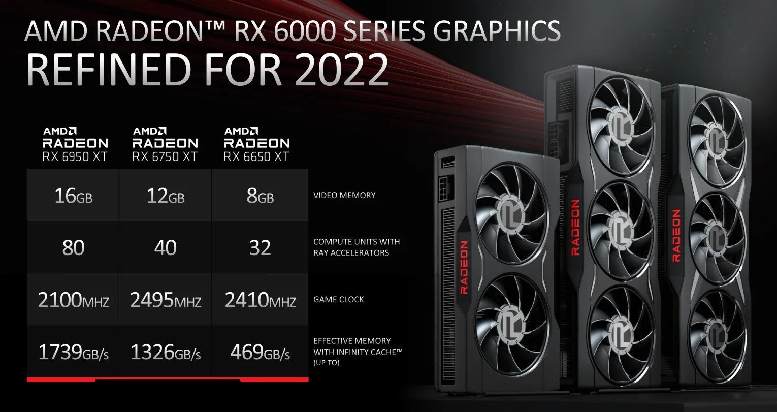 AMD introduces Radeon RX 6950 XT, 6750 XT and 6650 XT: recommended prices are back