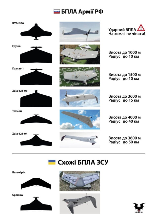 Memo for the soldier: how to distinguish Ukrainian UAV from enemy UAV