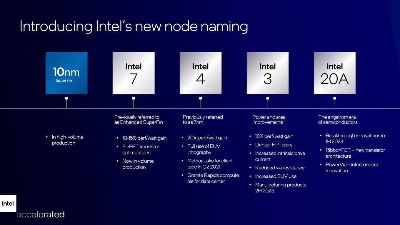 Intel spoke about the achievements that will allow the company to make future chips faster