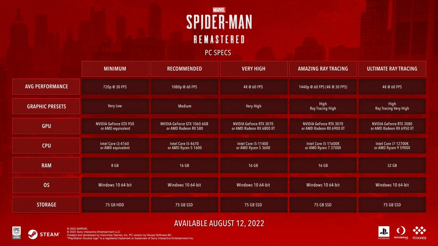 Marvel’s Spider-Man Remastered — технічні подробиці ПК-версії