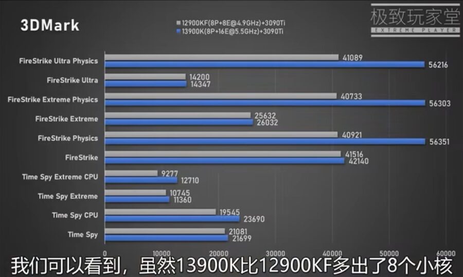 Intel Core i9 13900K vs. Core i9 12900K – first tests