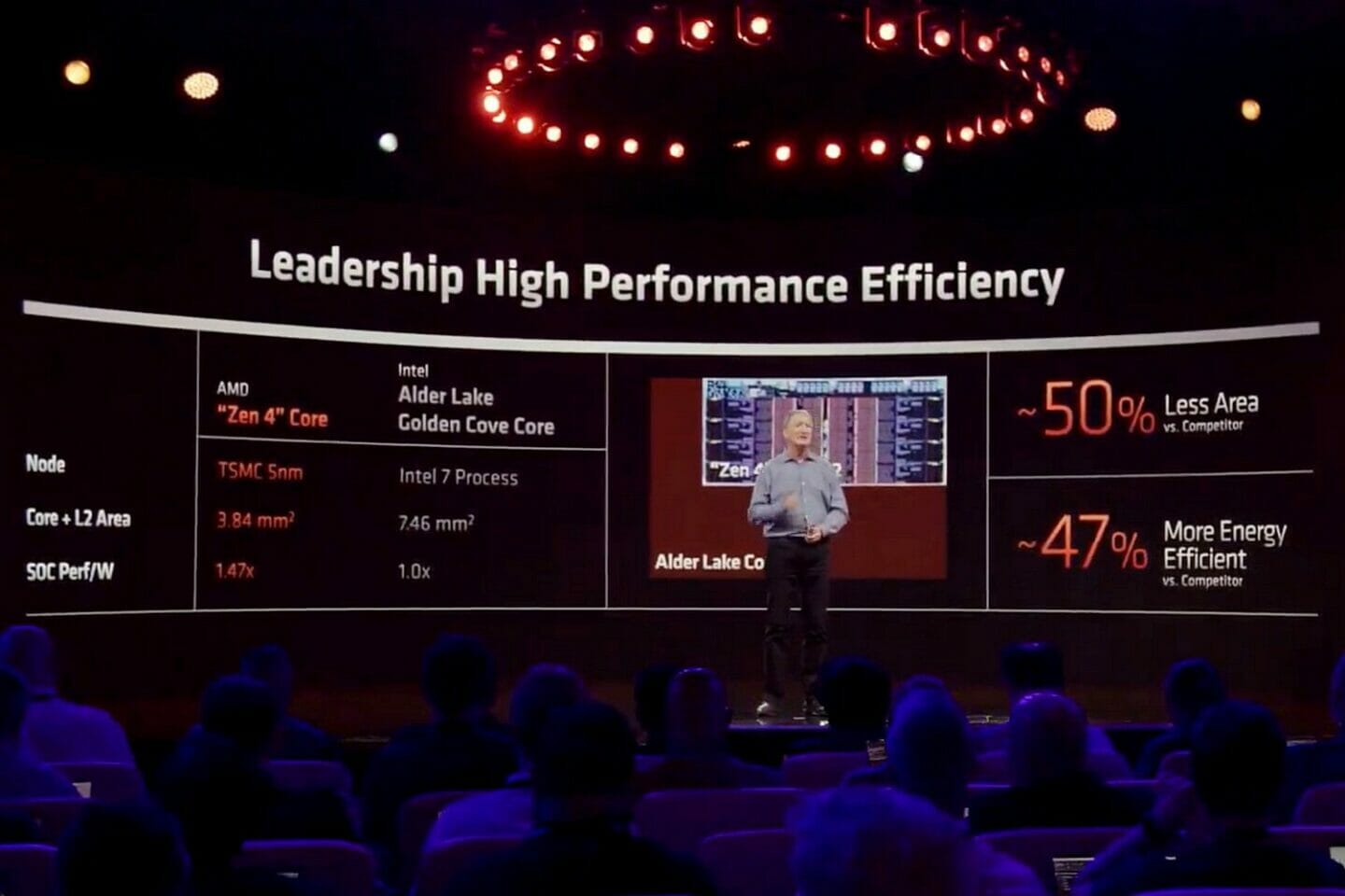 AMD introduced Ryzen 7000 processors and the Socket AM5 platform