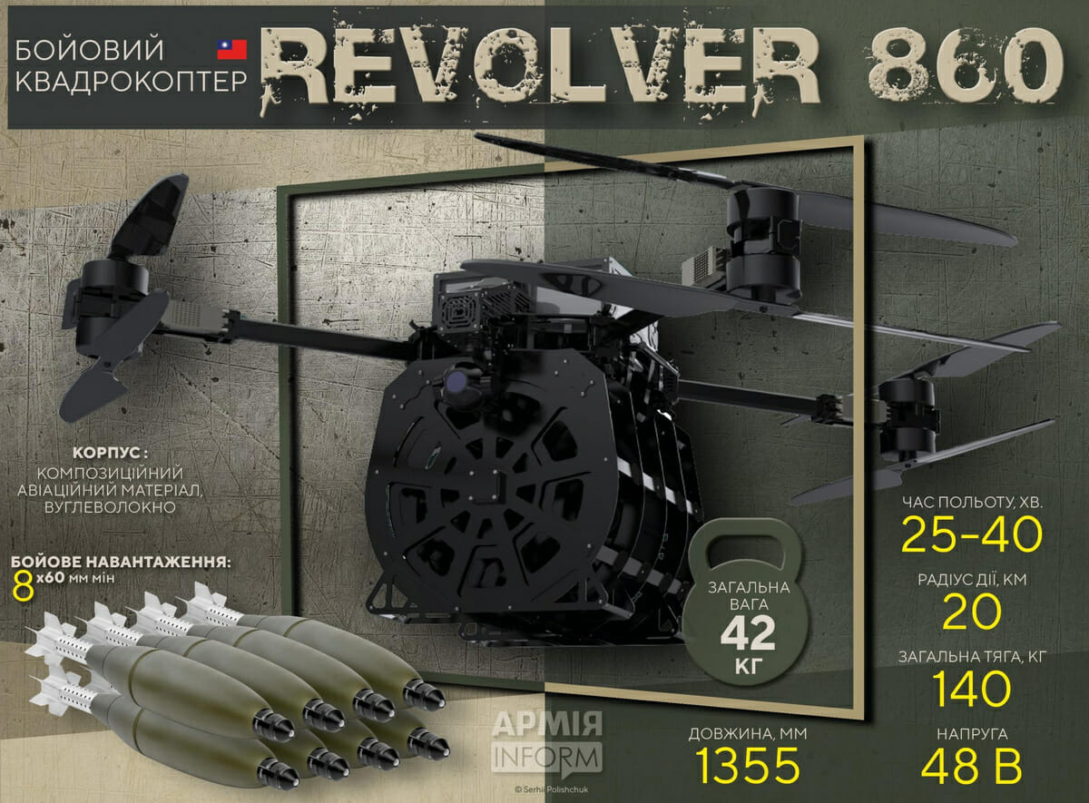DronesVision Revolver 860