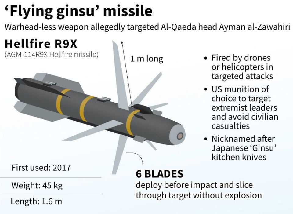 Hellfire R9x Ninja Rocket For Vip Targets • Mezhamedia