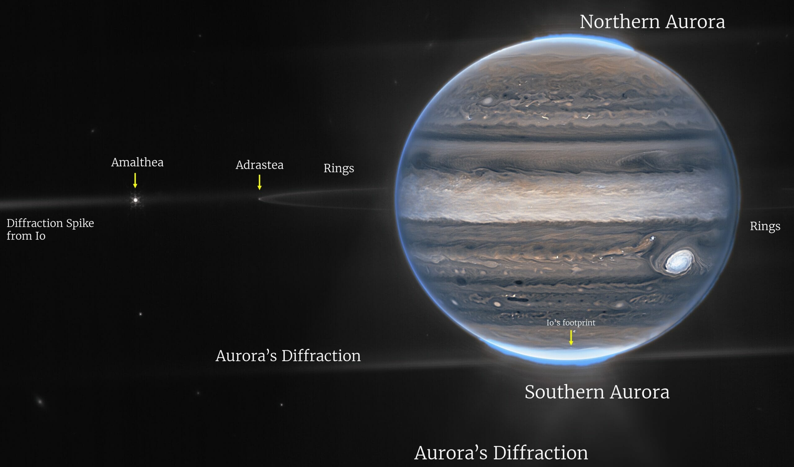 The Webb telescope photographed Jupiter: auroras, storms and haze
