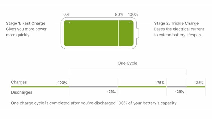 Як працює батарея в iPhone і як керувати її справністю