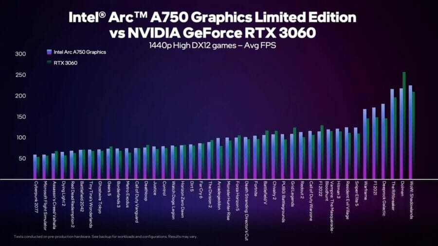 Intel Arc A750 vs RTX 3060 in 48 games