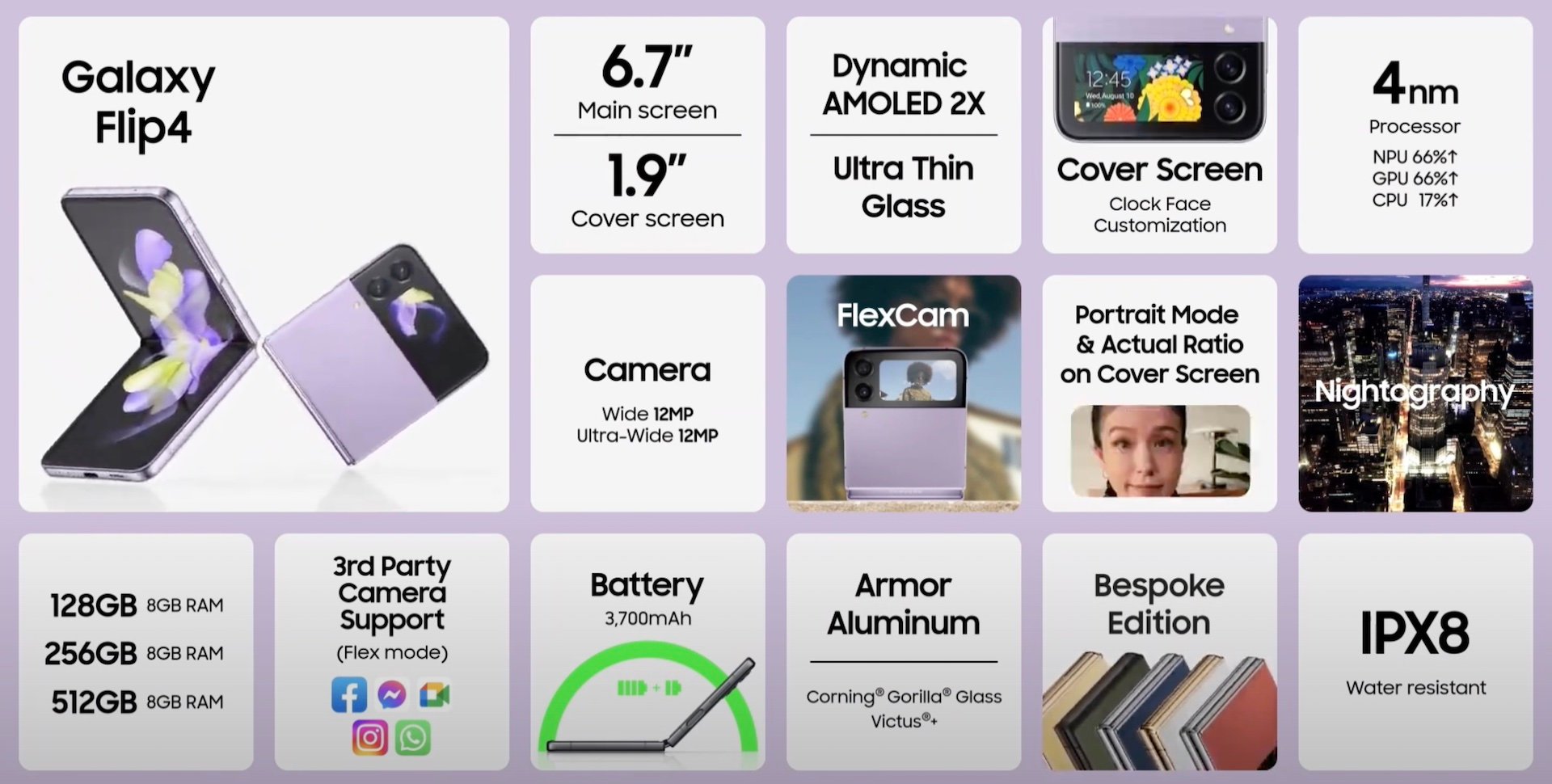 Новий Samsung Galaxy Flip4 отримав міцніший дисплей, Snapdragon 8+ Gen 1 та більшу батарею