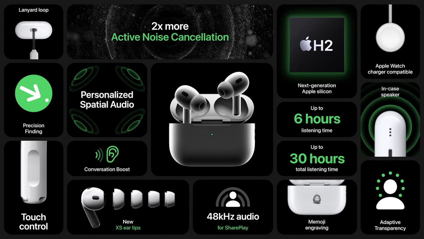 Apple AirPods Pro 2: краща автономність, більш якісне шумозаглушення й оновлений кейс