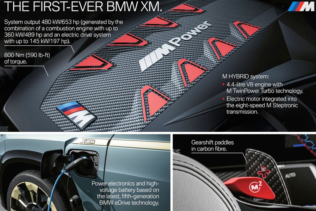 Офіційно дебютував кросовер BMW XM – це 653-сильний PHEV-гібрид