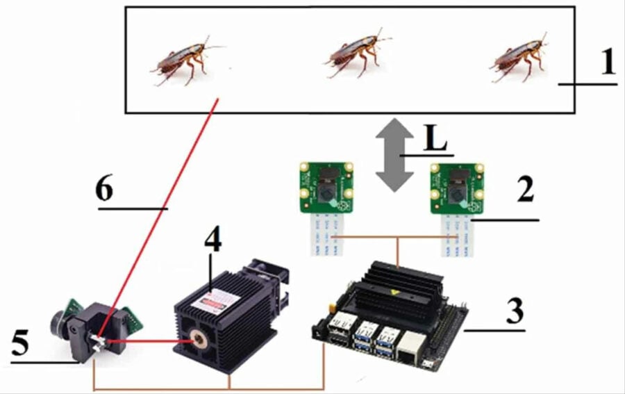 A developer has created a laser turret with artificial intelligence that… destroys cockroaches