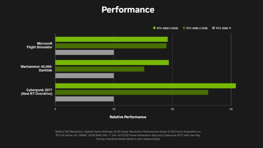 GeForce RTX 4080 12 GB for $899 received a 192-bit memory bus. Is it definitely not a GeForce RTX 4070?
