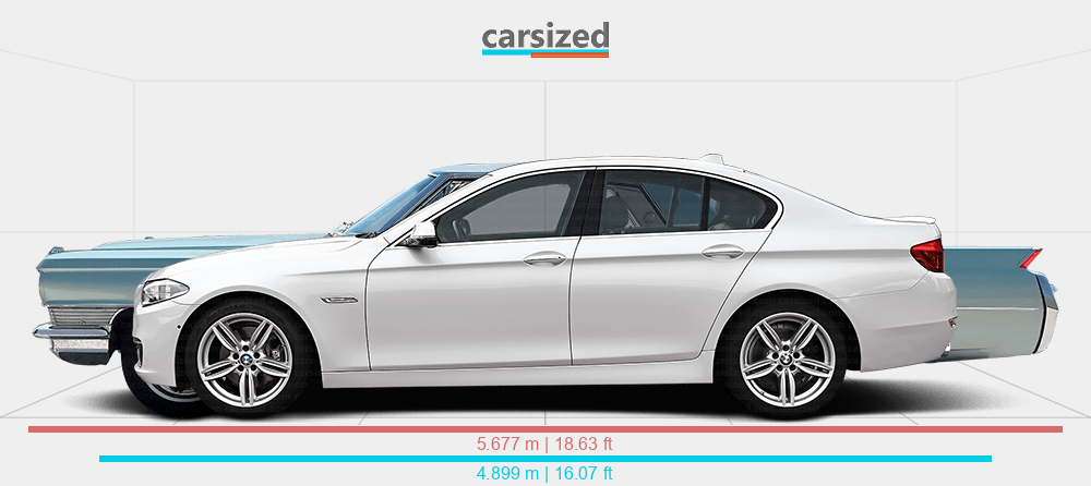 Carsized – сайт для порівняння розмірів автомобілів