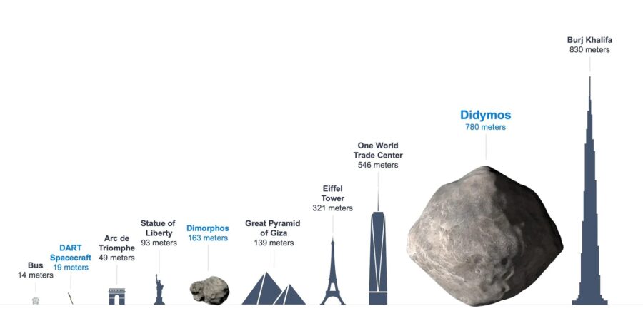 Зонд DART він NASA спробує відхилити астероїд. Як і коли дивитися.