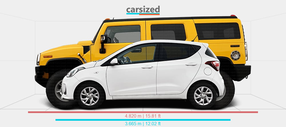 Carsized, a website for comparing car sizes