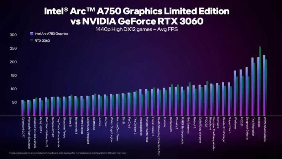 Intel розкриває специфікації відеокарт Intel Arc A770/A750/A580