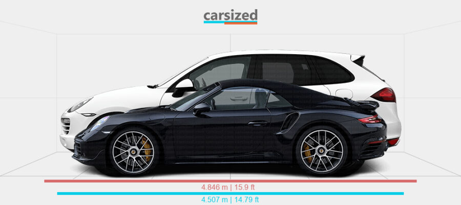 Carsized – сайт для порівняння розмірів автомобілів