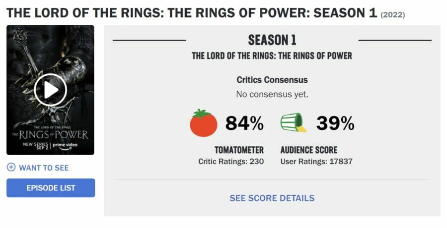 Фанати Толкіна обвалили рейтинг серіалу «Володар перснів: Персні влади», тепер Amazon буде з ними боротися