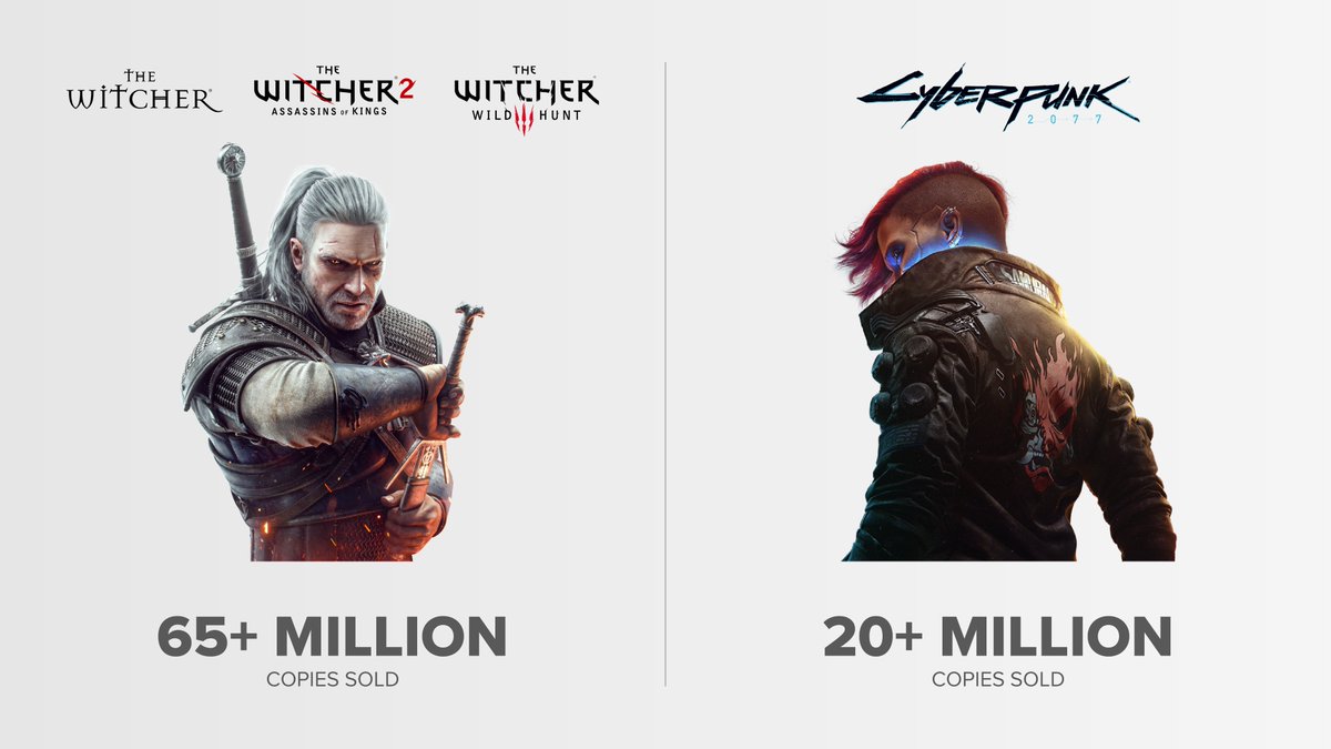 CD Projekt is working on three projects for The Witcher, a sequel to Cyberpunk 2077 and a game based on a new IP