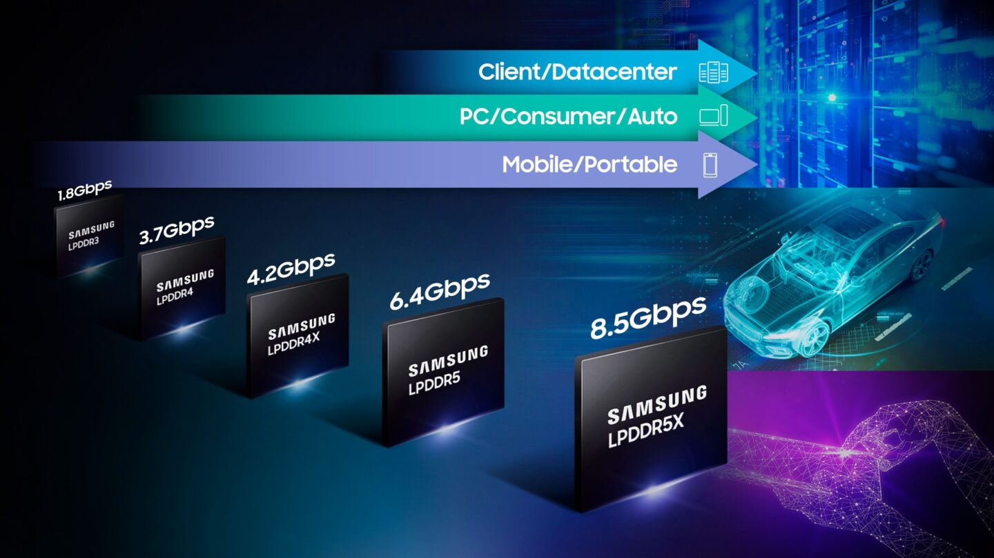 Samsung анонсувала найшвидшу пам’ять LPDDR5X DRAM