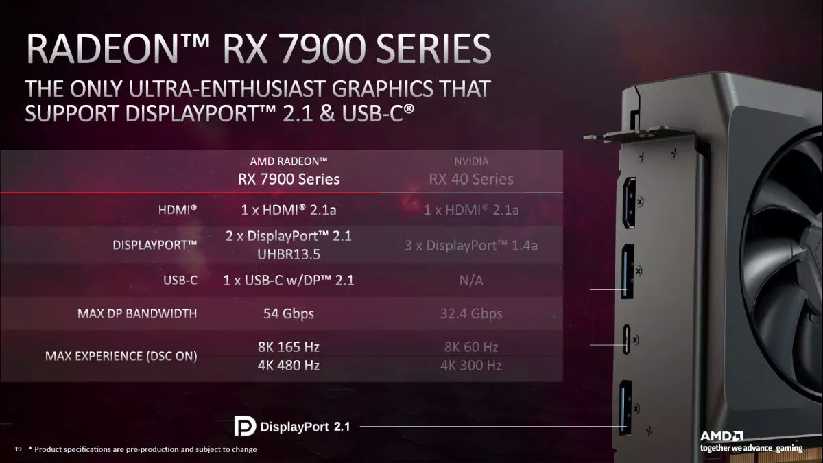 Radeon RX 7900 display ports 