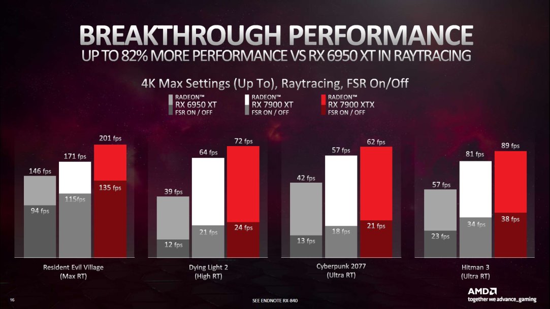 AMD points to the advantages of the Radeon RX 7900 video cards over the GeForce RTX 4080